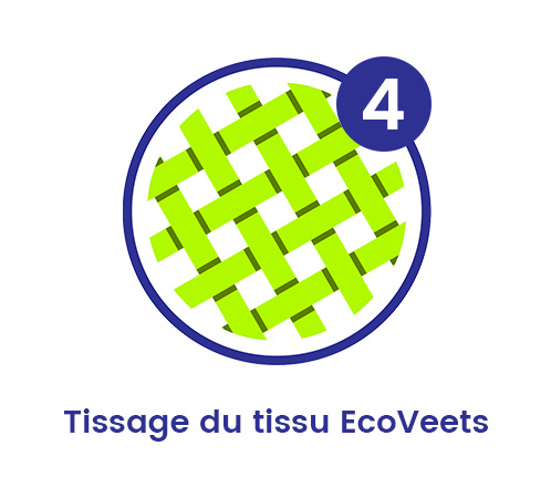 Tissage du tissu Ecoveets